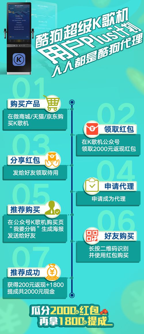 酷狗K歌機用戶Plus計劃 輕松實現(xiàn)月入過萬，代理代辦全解析