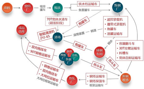 中冶非洲情丨中冶寶鋼技術核心產品聯袂登陸非洲，上海網絡技術轉讓助力產業升級