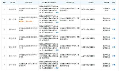 美團上海公司再遭處罰，監管持續加壓，合規經營成當務之急