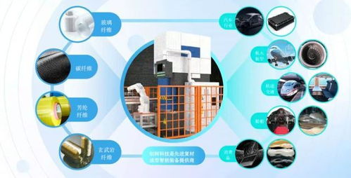 上海國發文鑫獨家投資網絡技術企業，推動技術創新與產業升級